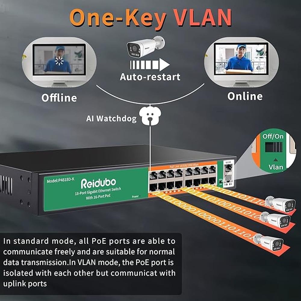 18 Ports Gigabit PoE Switch: 16 Port Gigabit PoE+ Network – Side View