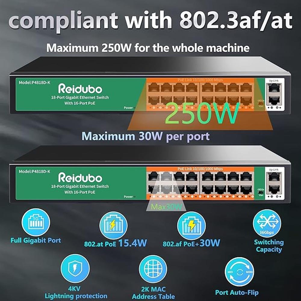18 Ports Gigabit PoE Switch: 16 Port Gigabit PoE+ Network – Packaging