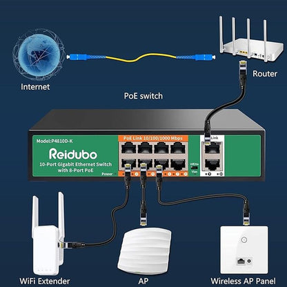 8 Port Gigabit PoE Switch with 2 Gigabit Uplink – In Use