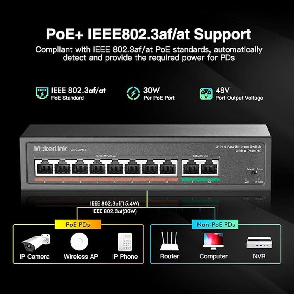 MokerLink 10 Port PoE Switch with 8 Port PoE+ – Packaging