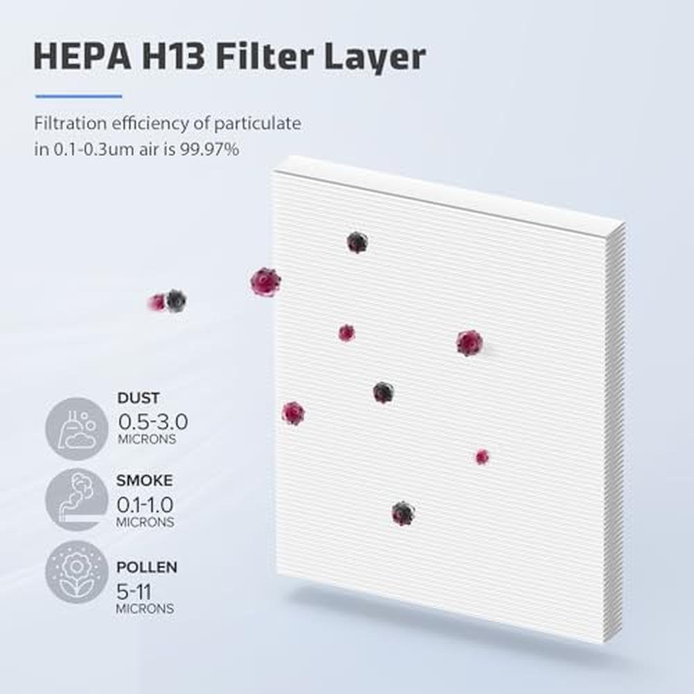 MK04 Filter: Aroeve MK04/MG04JH 4-in-1 H13 True HEPA Filter – Close-up Detail