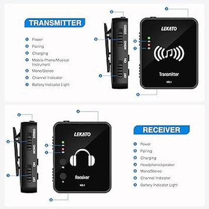 Ear Lekato: LEKATO MS-1 Wireless In-Ear Monitor System 2.4G – Close-up Detail