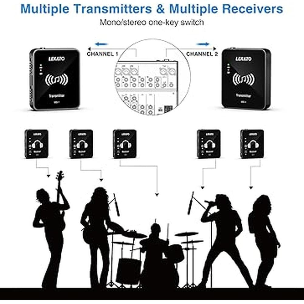 Ear Lekato: LEKATO MS-1 Wireless In-Ear Monitor System 2.4G – In Use