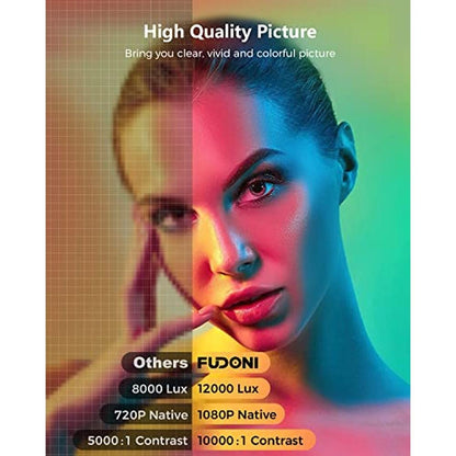 Projector Fudoni: FUDONI 5G WiFi Full HD Outdoor 4K – Side View