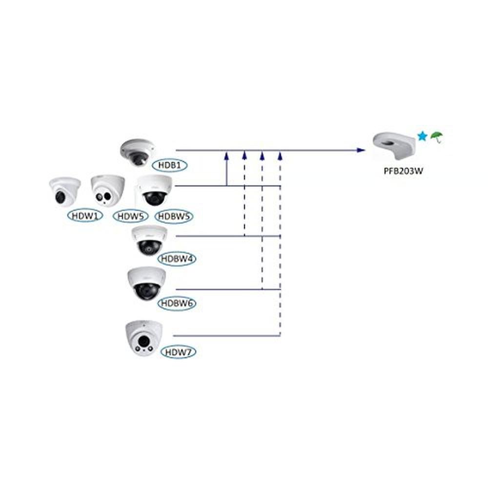 IPC HDBW4433R: Dahua IPC-HDBW4433R-ZS High-End IP Dome – Packaging