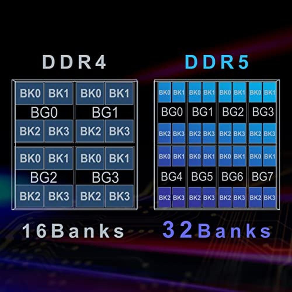 TEAMGROUP Elite DDR5 16GB 4800MHz – Close-up Detail