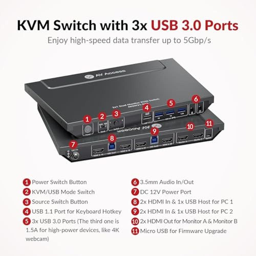 Switch Access: AV Access KVM Switch 2 Monitors 2 Computers – In Use
