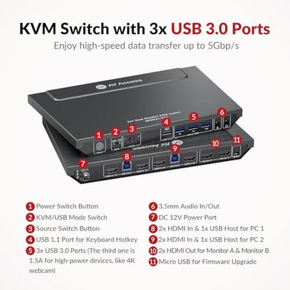 Switch Access: AV Access KVM Switch 2 Monitors 2 Computers – In Use