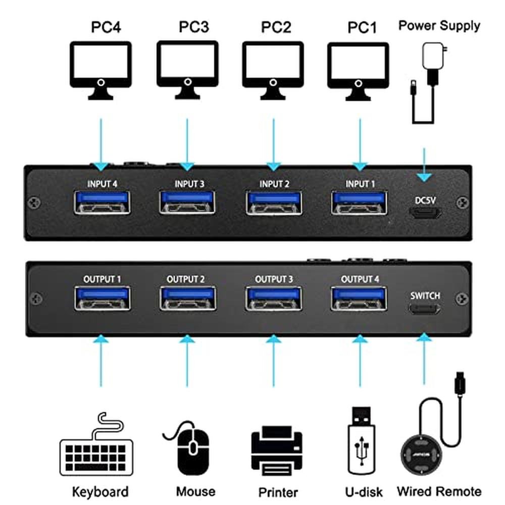 USB 3.0 Switch Selector: MLEEDA 4-Port KVM Switcher – Close-up Detail