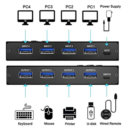 USB 3.0 Switch Selector: MLEEDA 4-Port KVM Switcher – Close-up Detail