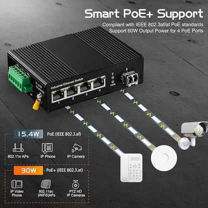 Binardat 5 Port Gigabit PoE Din Rail Industrial Ethernet – Packaging