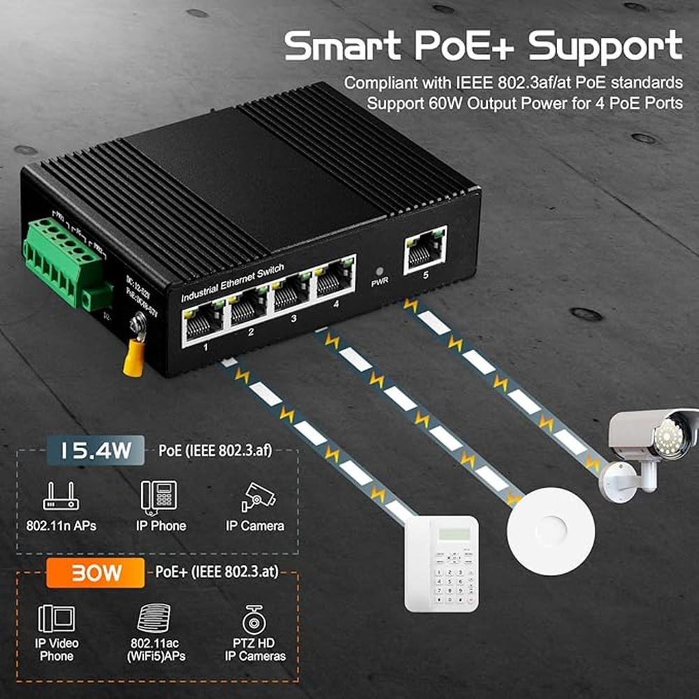 Binardat 5 Port Industrial Ethernet Switch – Packaging