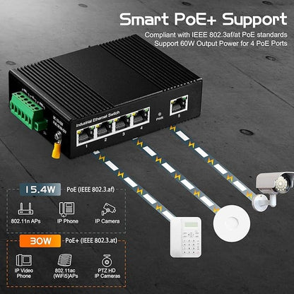 Binardat 5 Port Industrial Ethernet Switch – Packaging