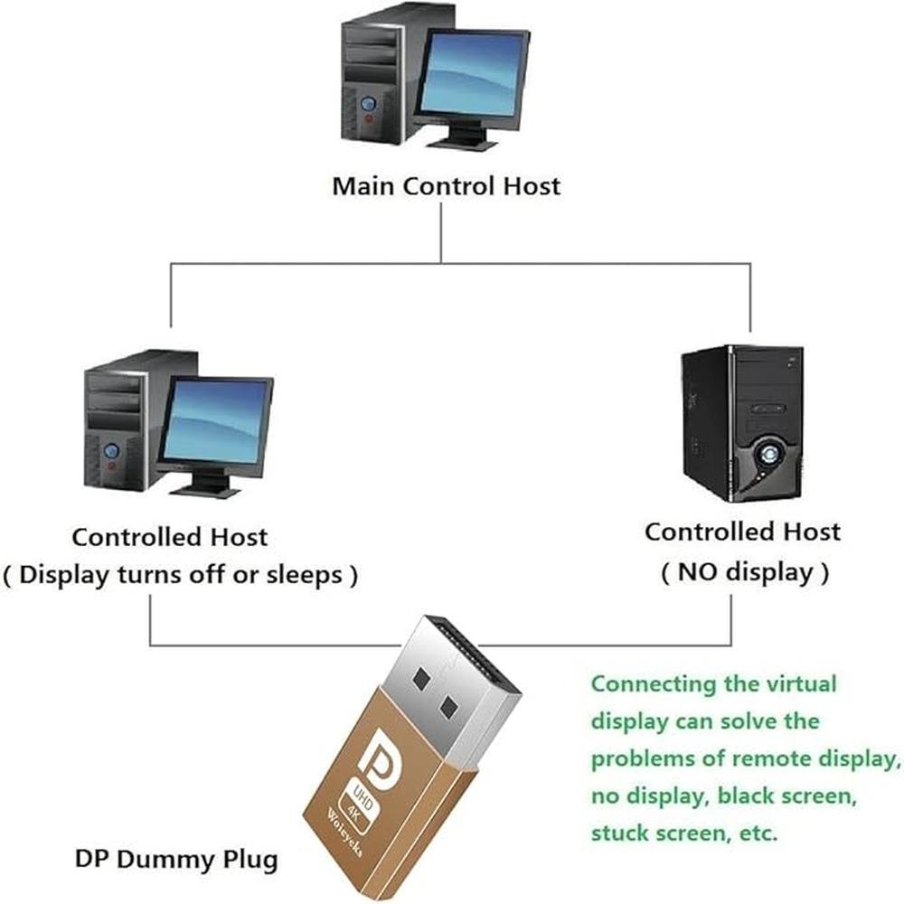 DisplayPort Dummy Plug: Headless Ghost Display EDID Emulator – In Use