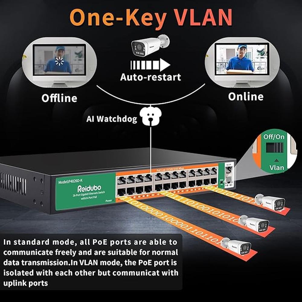 24 Port Gigabit PoE Switch with 2 Uplink Gigabit Ethernet – Side View