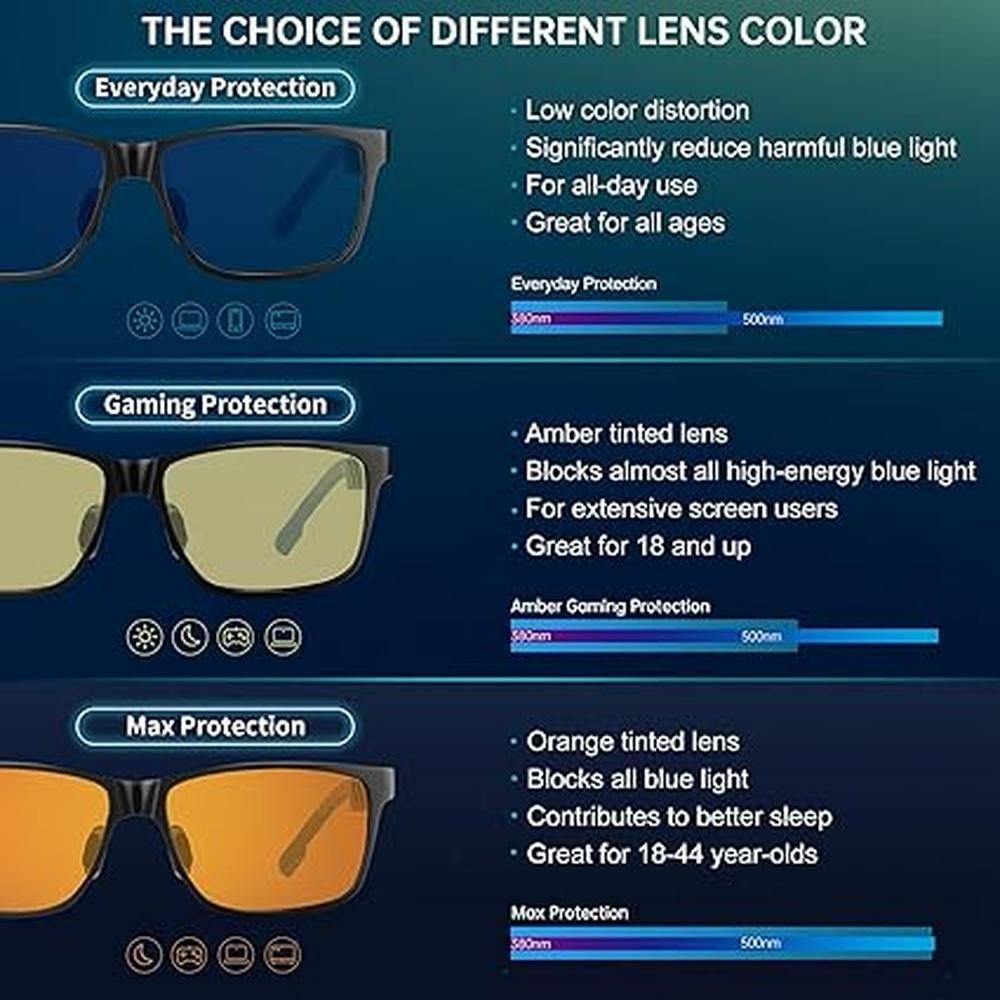 Glasses Anyluv: ANYLUV Blue Light Blocking Glasses Men – In Use