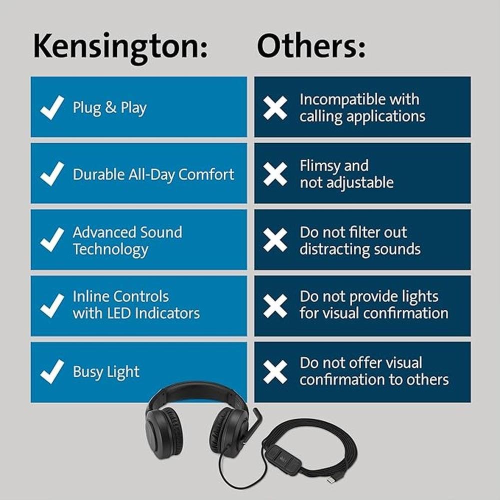 Kensington H1000 USB-C On-Ear Headset – Close-up Detail