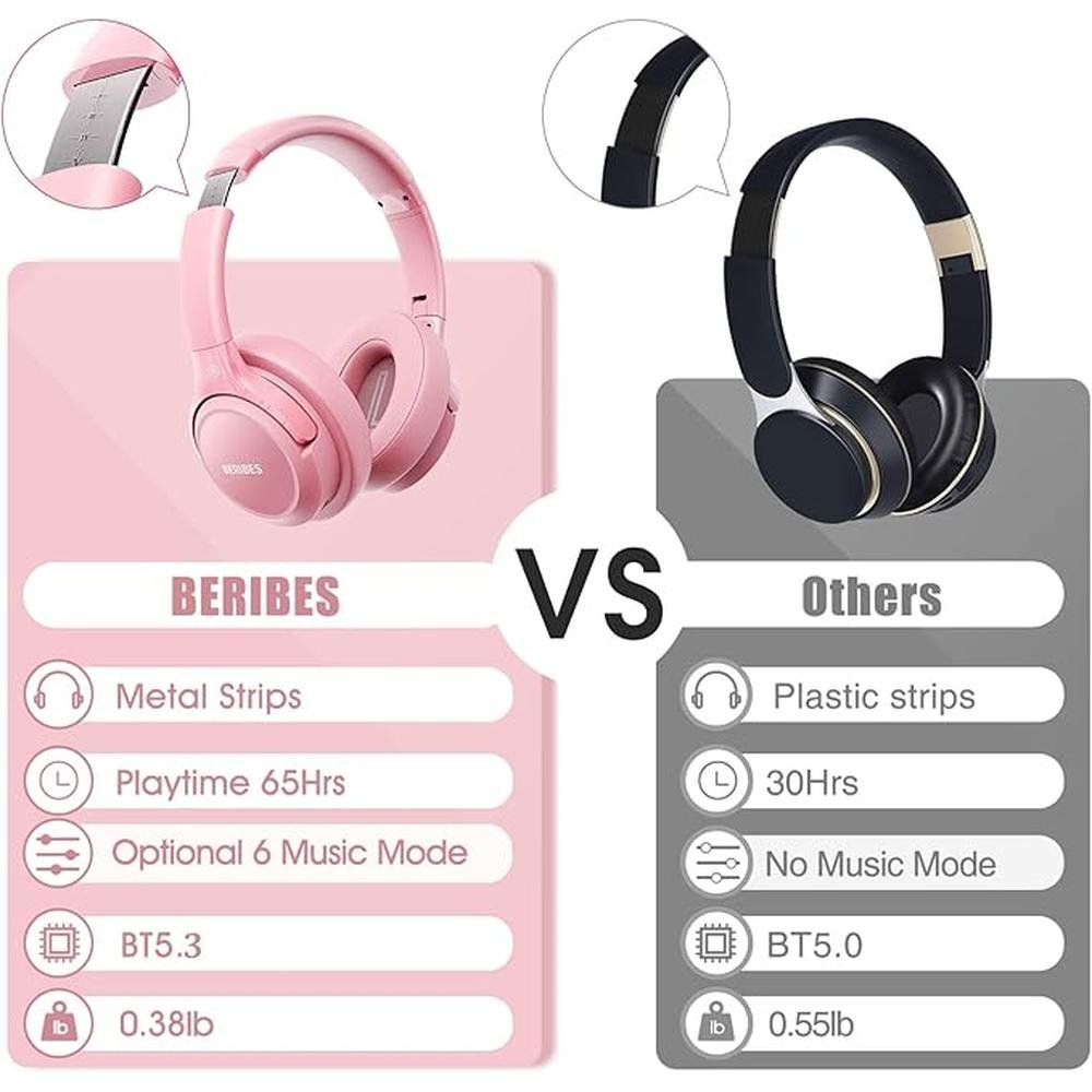 Bluetooth Wireless Headphones Over Ear – Close-up Detail