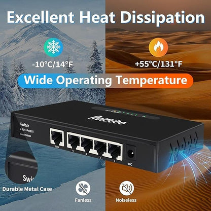 2.5G Uplink Ethernet Splitter – Side View