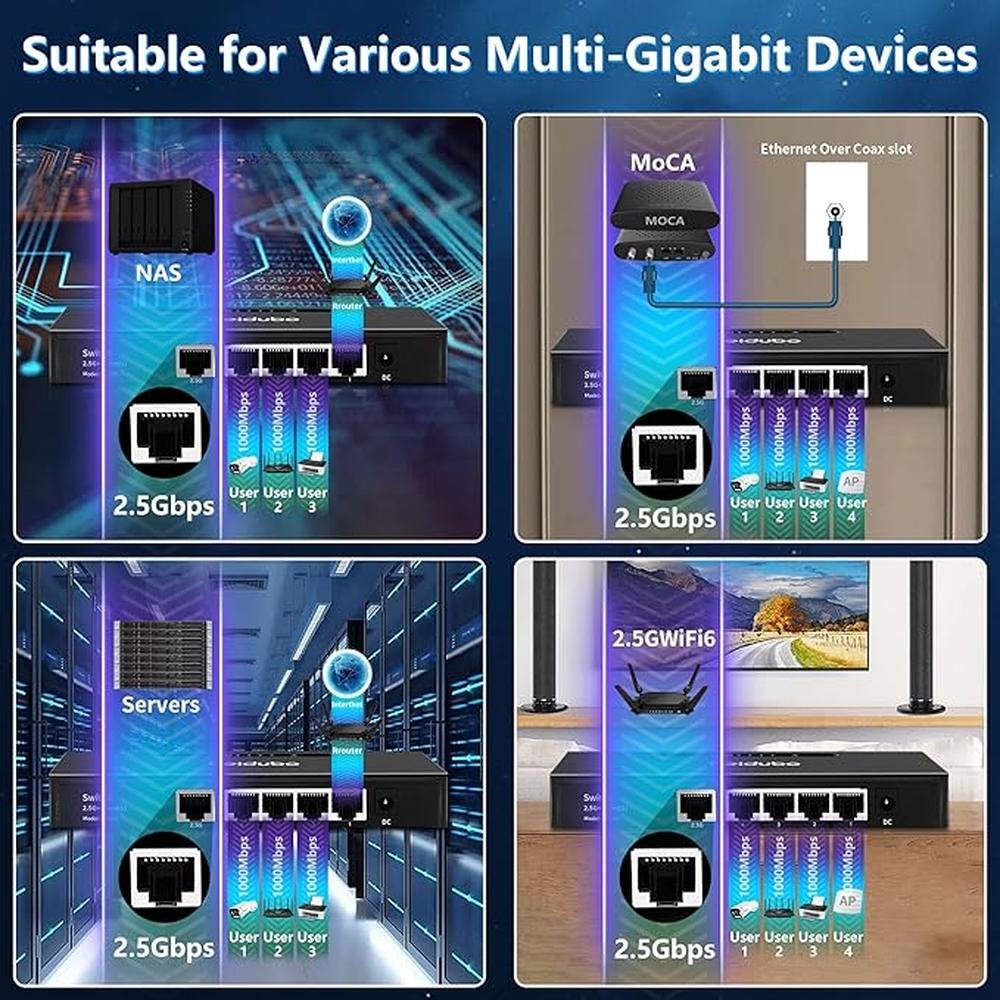 2.5G Uplink Ethernet Splitter – Close-up Detail