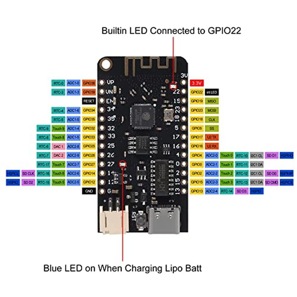 ESP32: AITRIP 5PCS ESP32 Lite V1.0.0 WiFi Bluetooth – Packaging