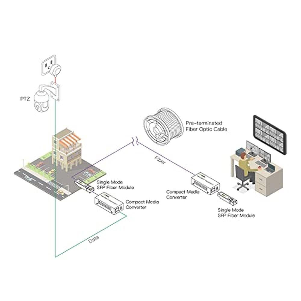 Gigabit Fiber to Ethernet Media Converter Kit – Close-up Detail