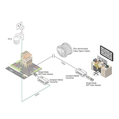 Gigabit Fiber to Ethernet Media Converter Kit – Close-up Detail