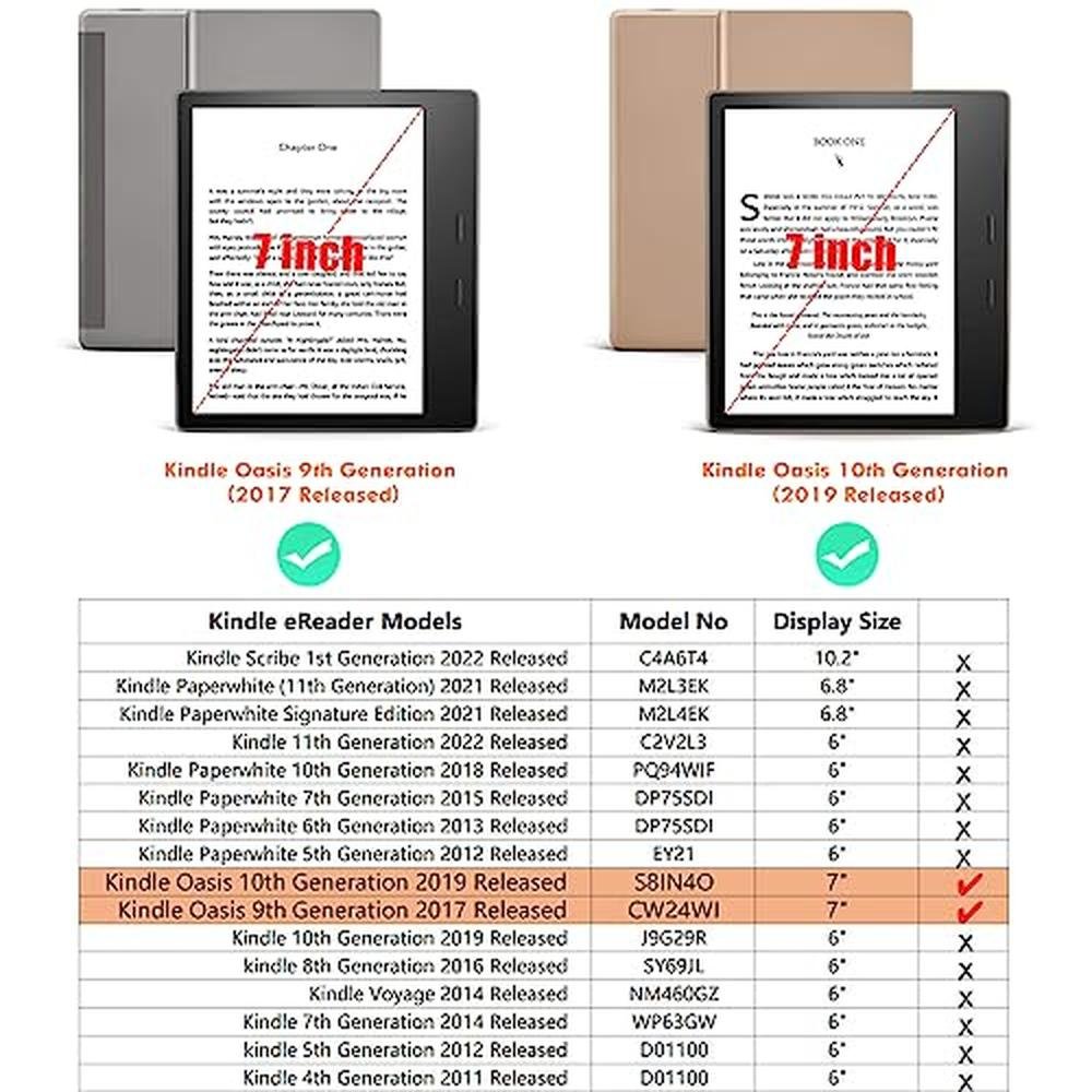 Oasis Sleep: BOZHUORUI Case for 7 Kindle Oasis 9th and 10th – Side View