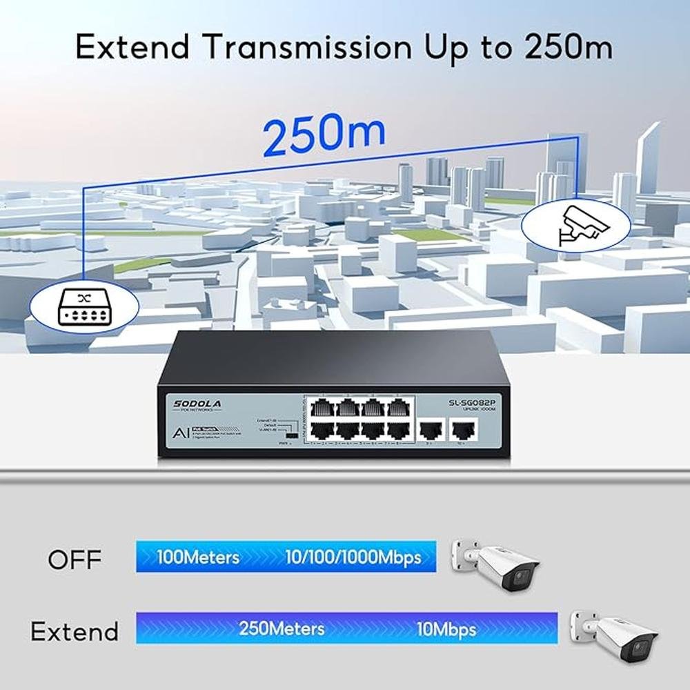 8 Port Gigabit PoE Switch: 2 Gigabit Uplinks – Close-up Detail