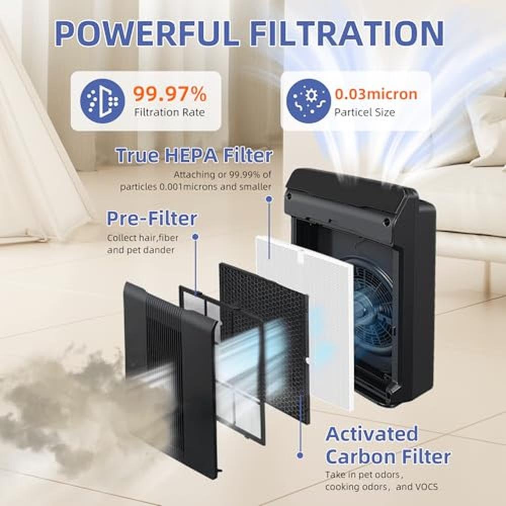 HEPA Filter: Winix 5500-2 Am80 Plasmawave Air Purifier H13 – Side View