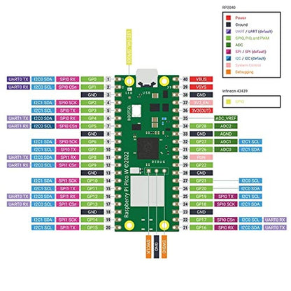 Raspberry Pi Pico W: DVOZVO 4Pack RP2040 Chip WiFi Wireless – In Use