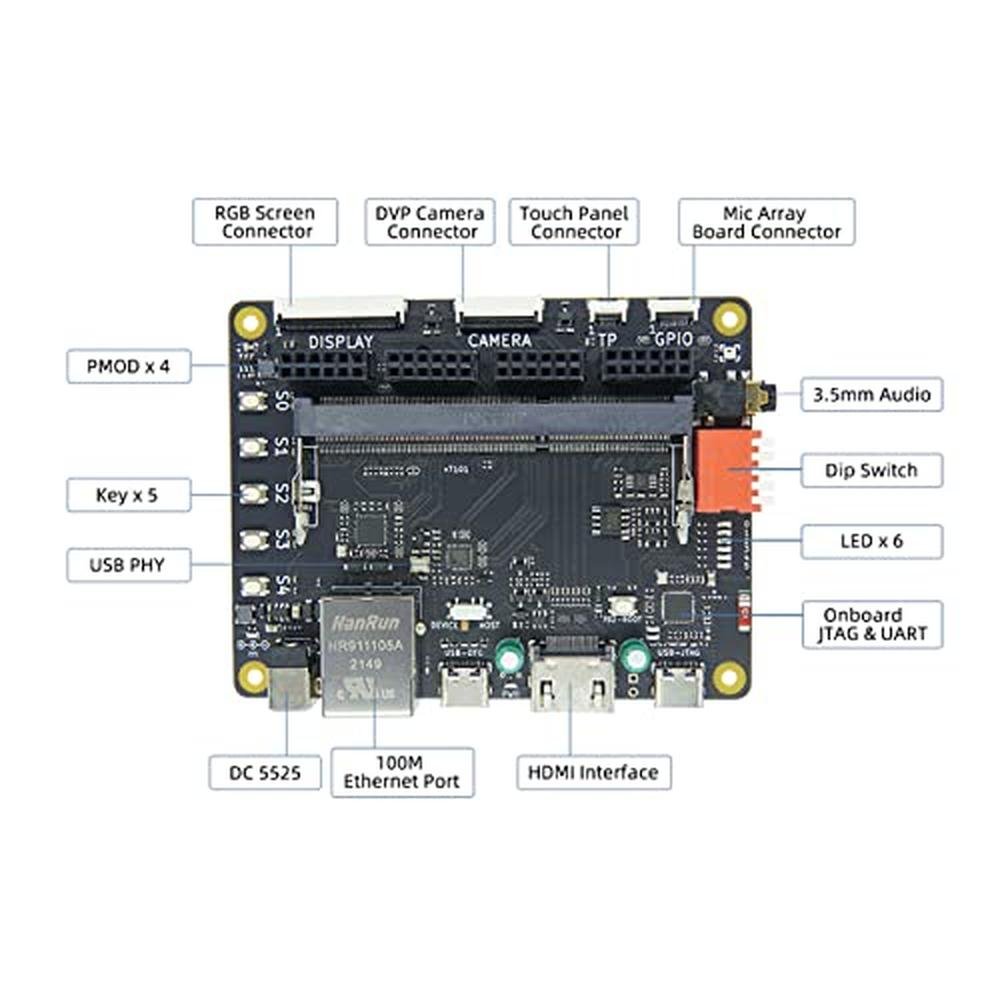 Sipeed Tang Primer 20K: Gowin GW2A FPGA Development Board – In Use