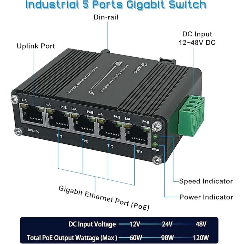 Industrial Gigabit Ethernet PoE+ Switch 5-Port – Close-up Detail