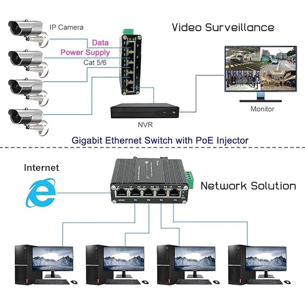 Industrial Gigabit Ethernet PoE+ Switch 5-Port – In Use