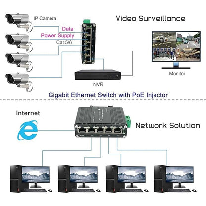 Industrial Gigabit Ethernet PoE+ Switch 5-Port – In Use