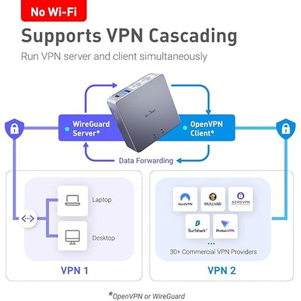 VPN Security: GL-Inet MT2500A Brume 2 Mini VPN Security – In Use
