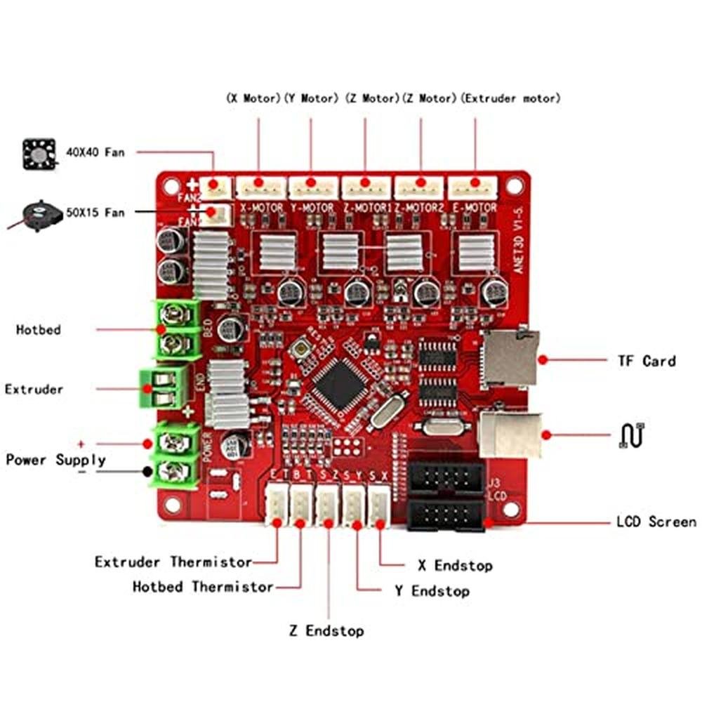 3D Printer Main Board: A8 3D Printer Motherboard 12V/24V – Close-up Detail