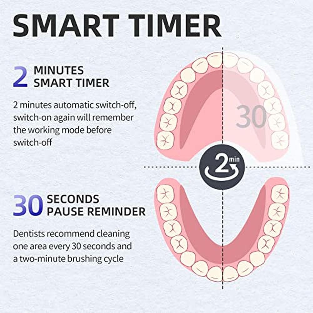 Premium Orthodontic Electric Toothbrushes – In Use