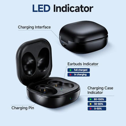 Charging Case: Earbuds Charging Case for Buds Live R180 – Close-up Detail