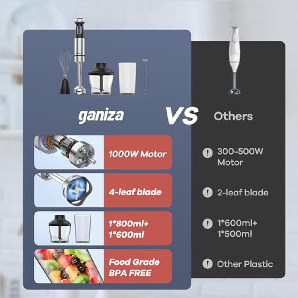 Blender Ganiza: Ganiza Immersion Blender 5-in-1 Hand – Close-up Detail