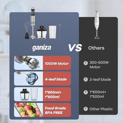 Blender Ganiza: Ganiza Immersion Blender 5-in-1 Hand – Close-up Detail