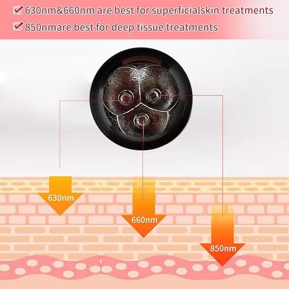 Infrared Red Light Therapy: 3 Wavelengths Face and Joint – Close-up Detail