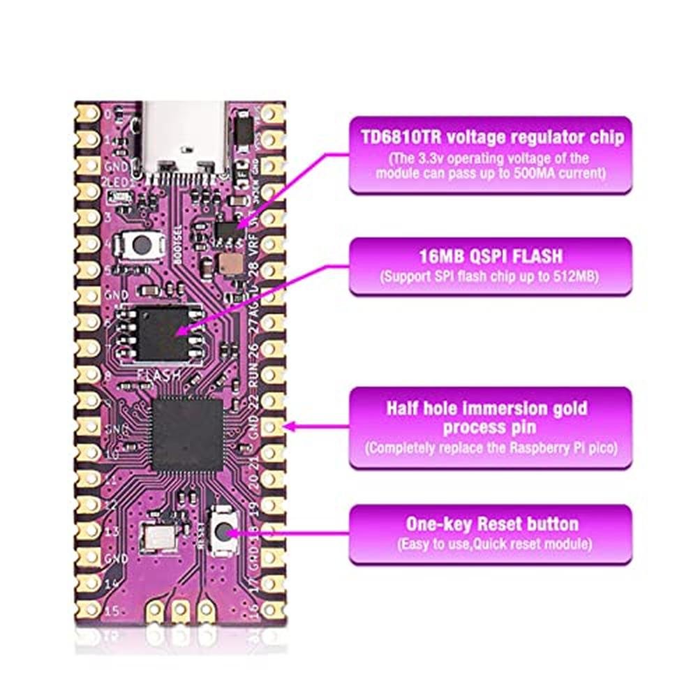 Microcontroller Board: Pico RP2040 Dual Core ARM Cortex M0 – In Use