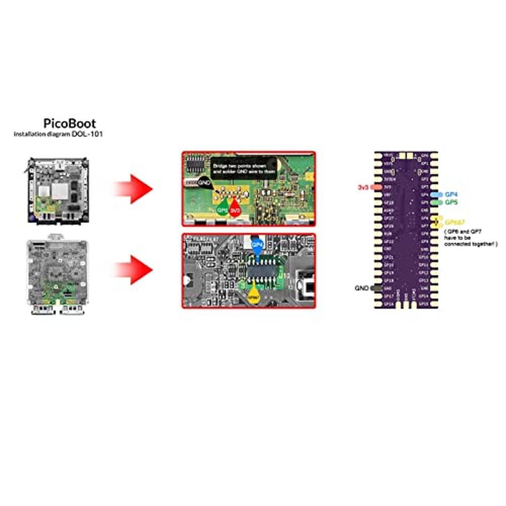 Microcontroller Board: Pico RP2040 Dual Core ARM Cortex M0 – Packaging