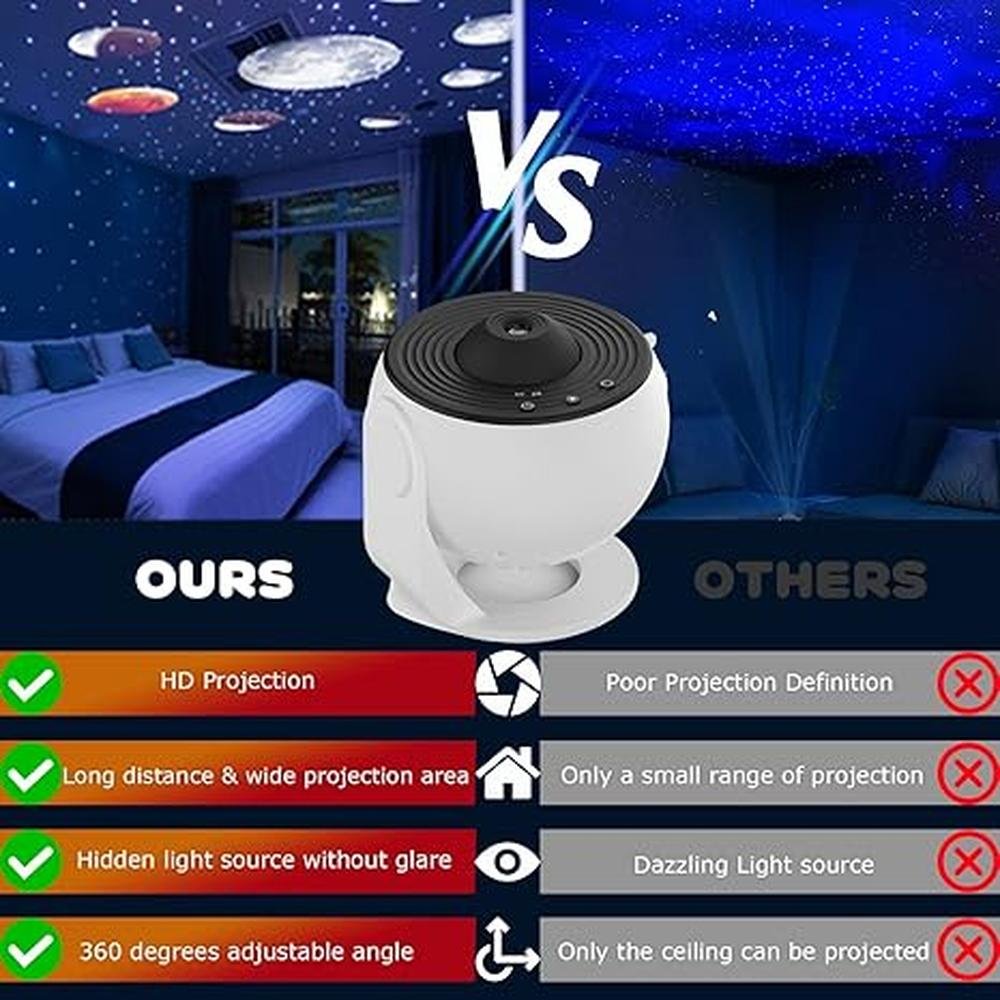 Galaxy Projector: VanSmaGo 13-in-1 Planetarium Star – In Use