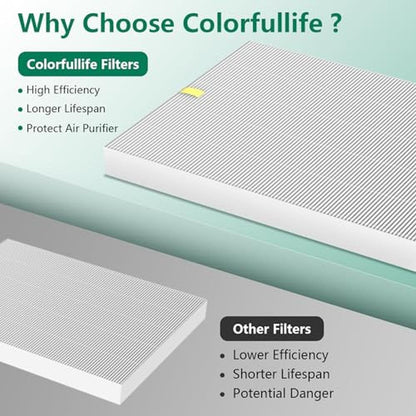 C545 Filter: Winix C545 True HEPA Replacement Filter – Packaging