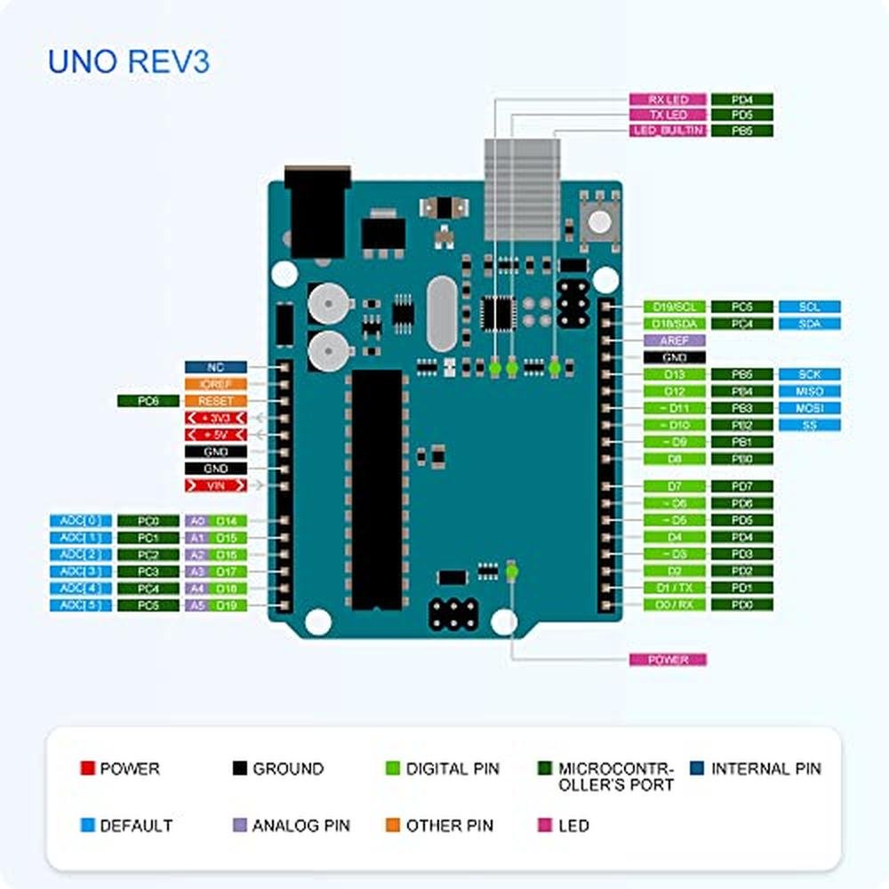 Raspberry GeeekPi: GeeekPi Ultimate Starter Kit with – Packaging