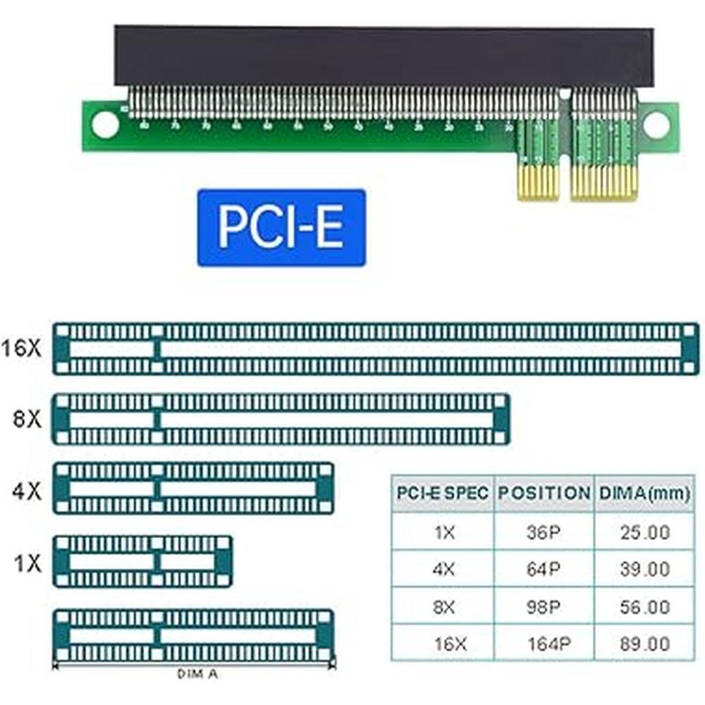 NFHK PCI Express 1x to 16x Extender Converter Riser Card – Packaging