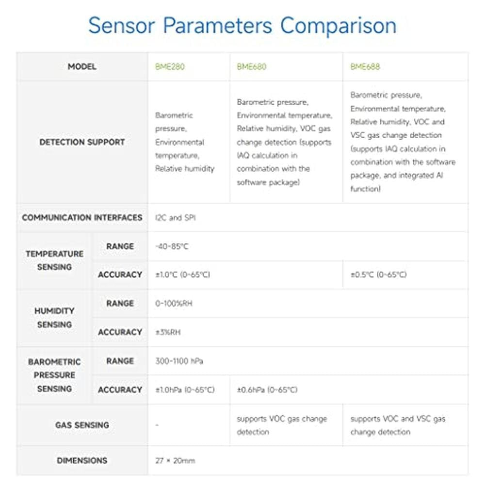 Environmental Sensor: Waveshare BME688 Compatible with – Packaging
