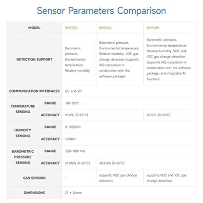Environmental Sensor: Waveshare BME688 Compatible with – Packaging